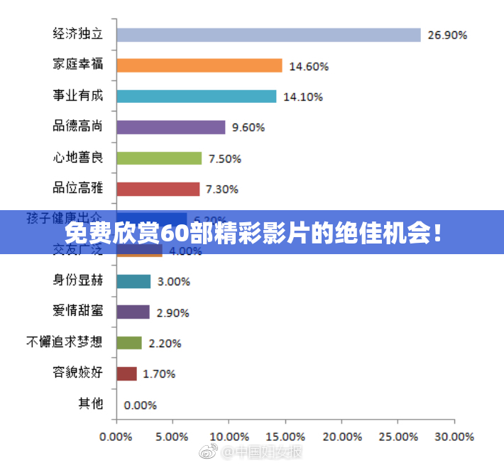 免费欣赏60部精彩影片的绝佳机会！