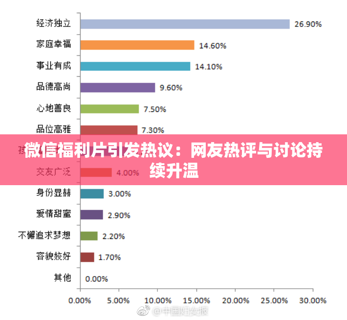 微信福利片引发热议：网友热评与讨论持续升温