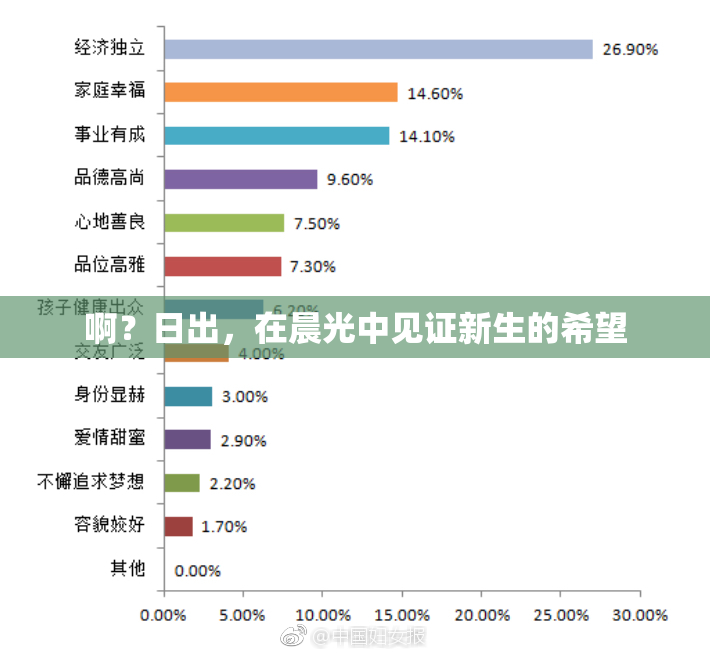 啊？日出，在晨光中见证新生的希望