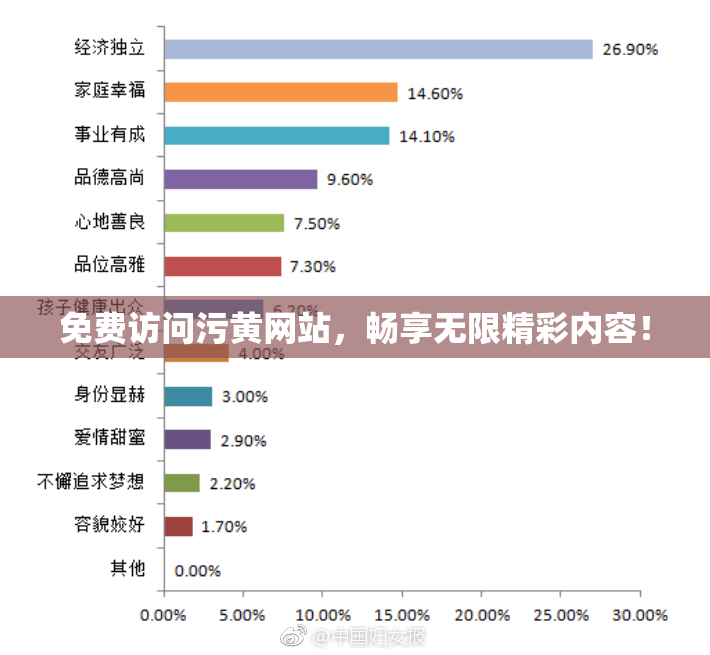 免费访问污黄网站，畅享无限精彩内容！