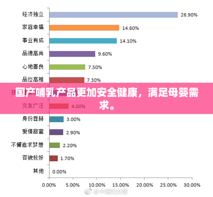 国产哺乳产品更加安全健康，满足母婴需求。