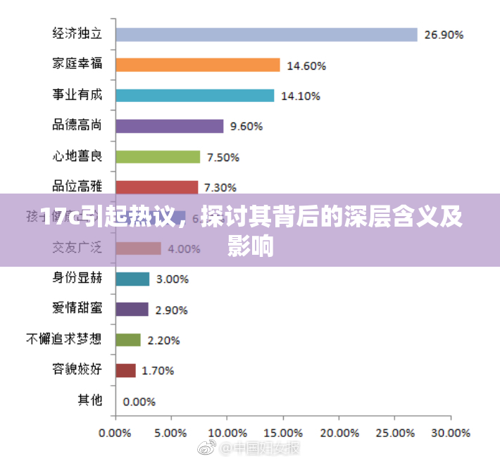 17c引起热议，探讨其背后的深层含义及影响