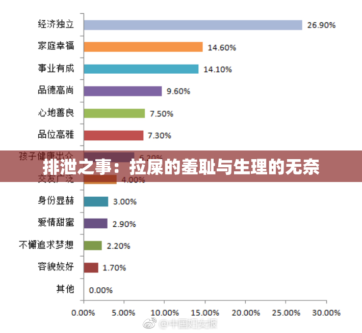 排泄之事：拉屎的羞耻与生理的无奈