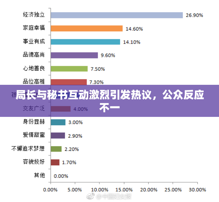 局长与秘书互动激烈引发热议，公众反应不一