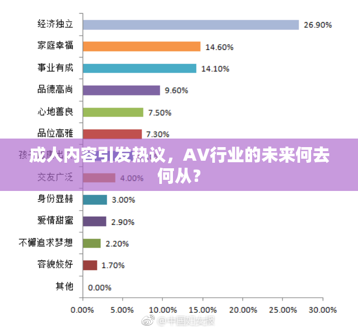 成人内容引发热议，AV行业的未来何去何从？