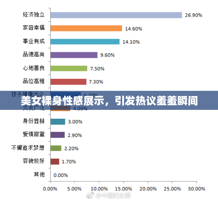 美女裸身性感展示，引发热议羞羞瞬间