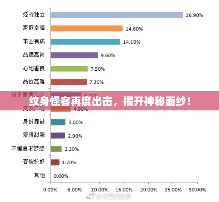 纹身怪客再度出击，揭开神秘面纱！
