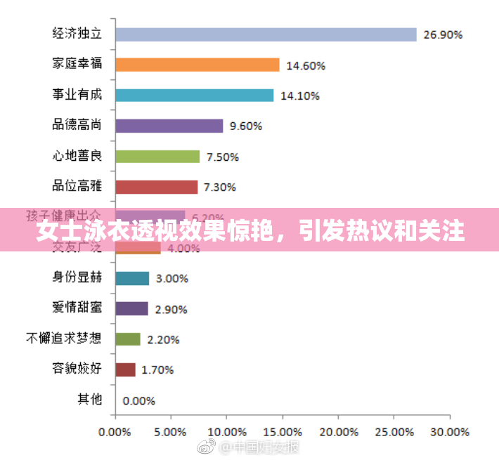 女士泳衣透视效果惊艳，引发热议和关注