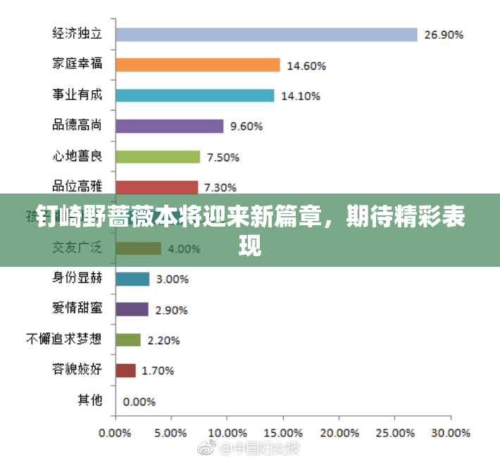 钉崎野蔷薇本将迎来新篇章，期待精彩表现