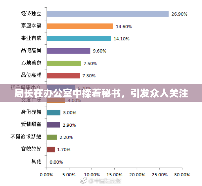 局长在办公室中揉着秘书，引发众人关注