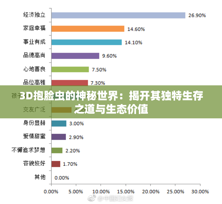 3D抱脸虫的神秘世界：揭开其独特生存之道与生态价值