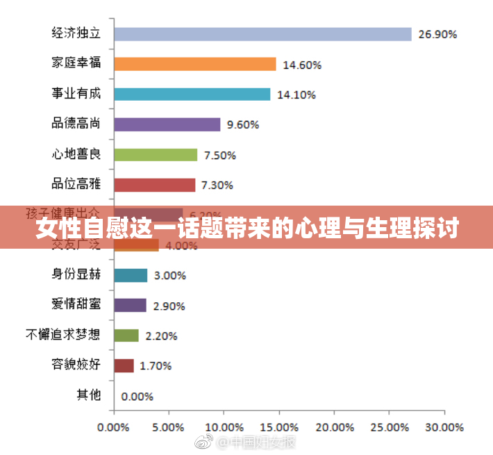 女性自慰这一话题带来的心理与生理探讨