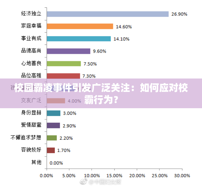 校园霸凌事件引发广泛关注：如何应对校霸行为？