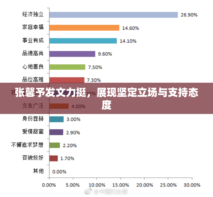 张馨予发文力挺，展现坚定立场与支持态度