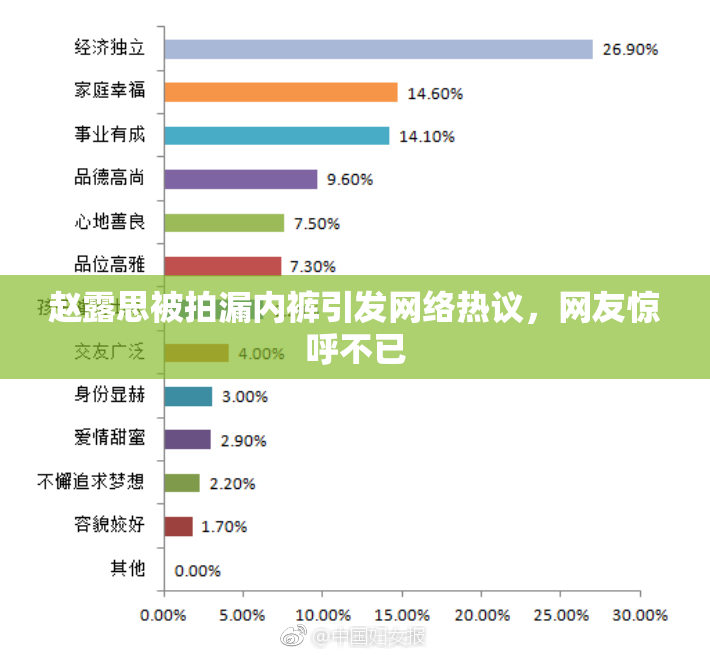 赵露思被拍漏内裤引发网络热议，网友惊呼不已