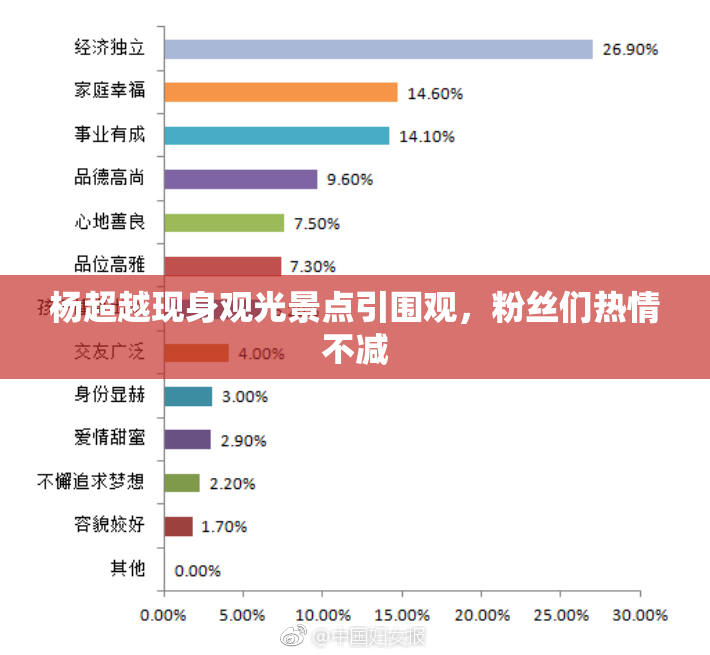 杨超越现身观光景点引围观，粉丝们热情不减