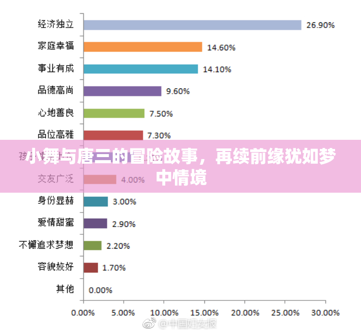 小舞与唐三的冒险故事，再续前缘犹如梦中情境