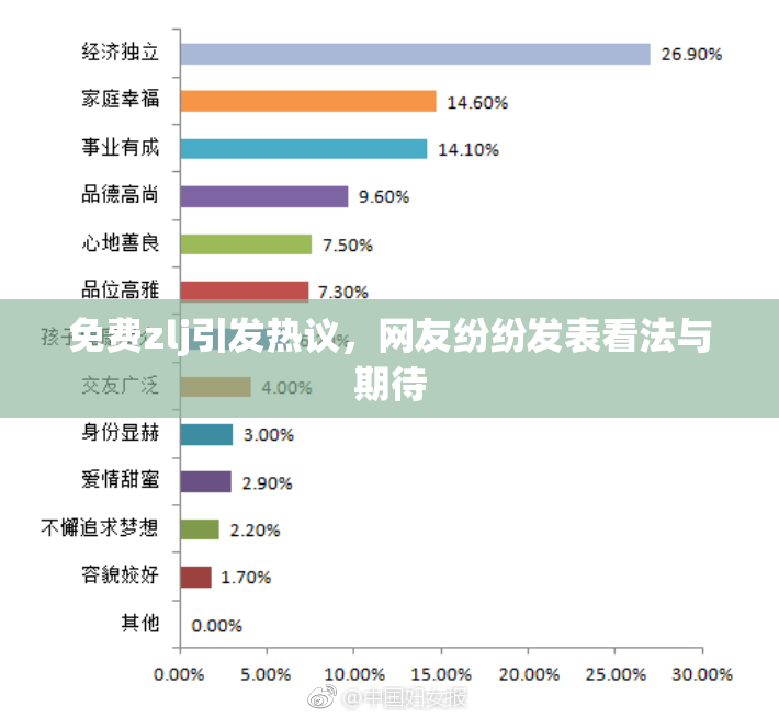免费zlj引发热议，网友纷纷发表看法与期待