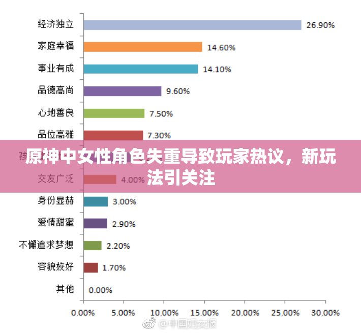 原神中女性角色失重导致玩家热议，新玩法引关注