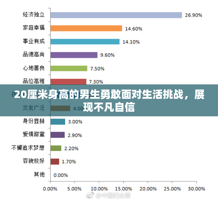 20厘米身高的男生勇敢面对生活挑战，展现不凡自信