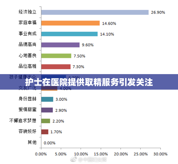护士在医院提供取精服务引发关注