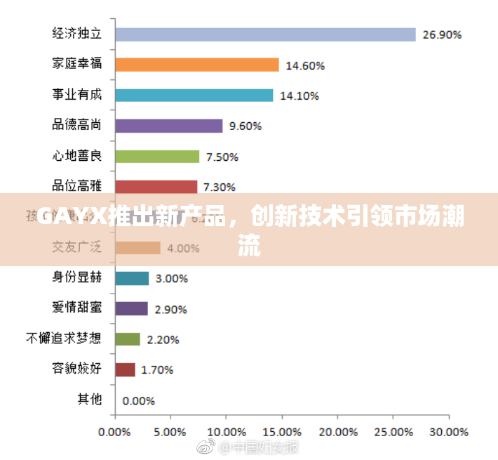 GAYX推出新产品，创新技术引领市场潮流