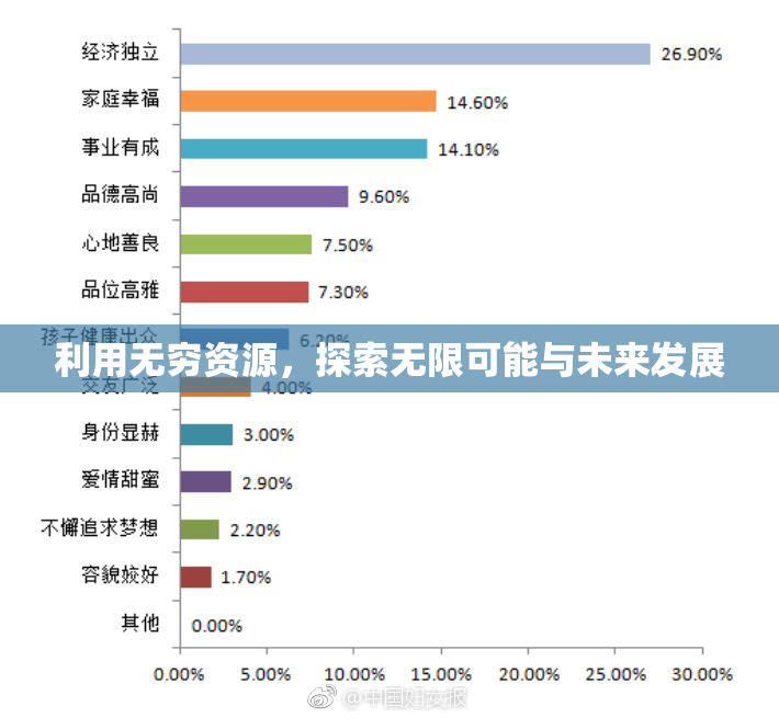 利用无穷资源，探索无限可能与未来发展