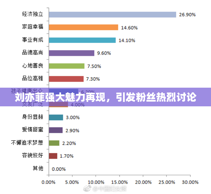 刘亦菲强大魅力再现，引发粉丝热烈讨论