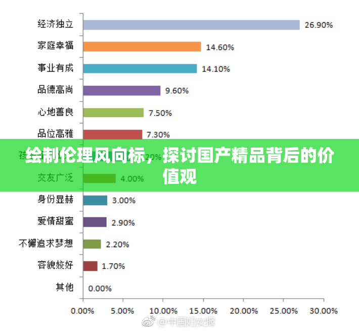绘制伦理风向标，探讨国产精品背后的价值观