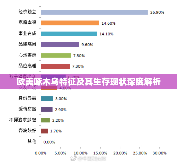 欧美啄木乌特征及其生存现状深度解析