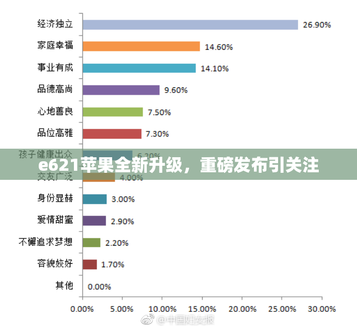 e621苹果全新升级，重磅发布引关注
