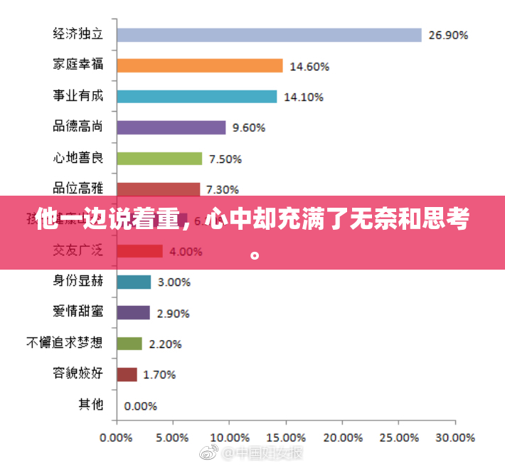 他一边说着重，心中却充满了无奈和思考。
