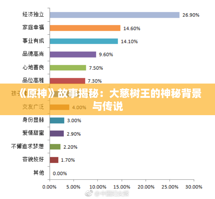 《原神》故事揭秘：大慈树王的神秘背景与传说
