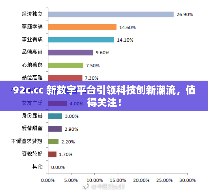 92c.cc 新数字平台引领科技创新潮流，值得关注！