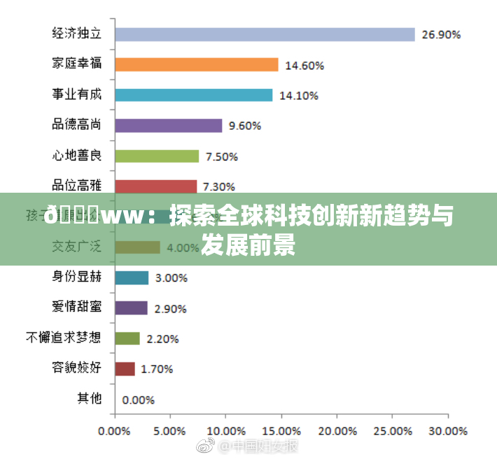 🔞ww：探索全球科技创新新趋势与发展前景