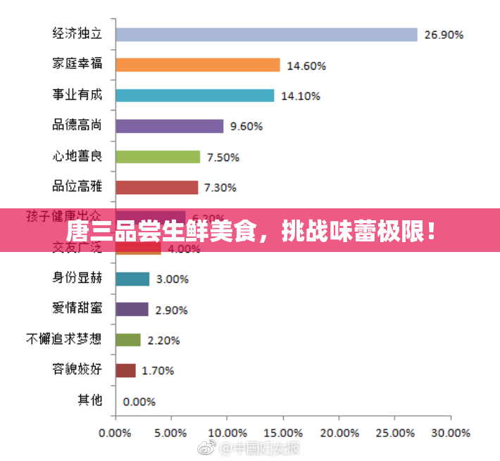 唐三品尝生鲜美食，挑战味蕾极限！