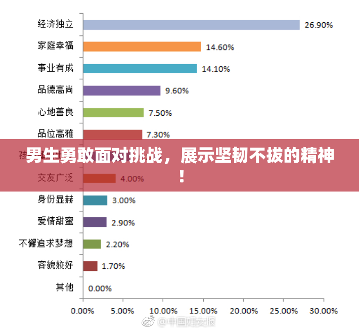 男生勇敢面对挑战，展示坚韧不拔的精神！