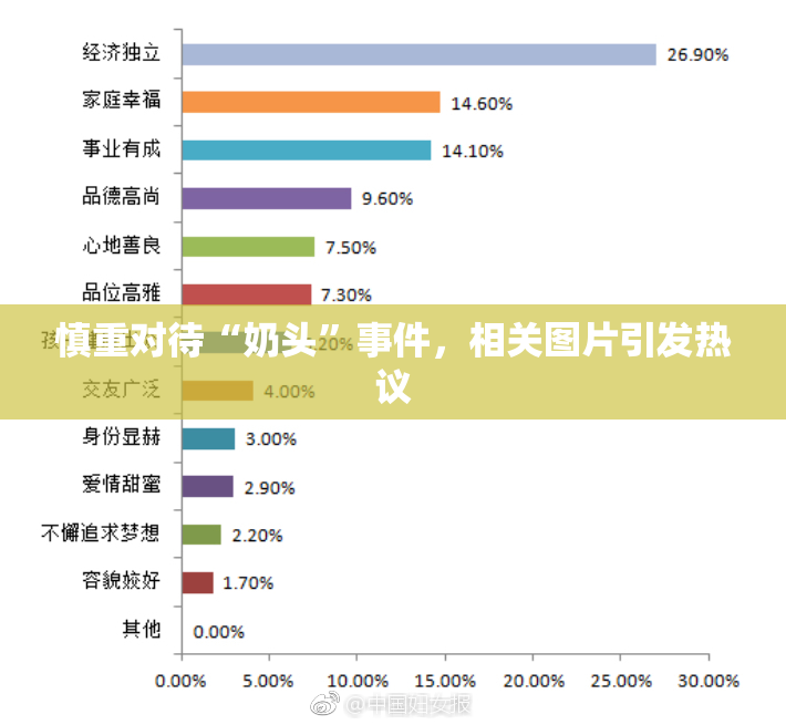 慎重对待“奶头”事件，相关图片引发热议