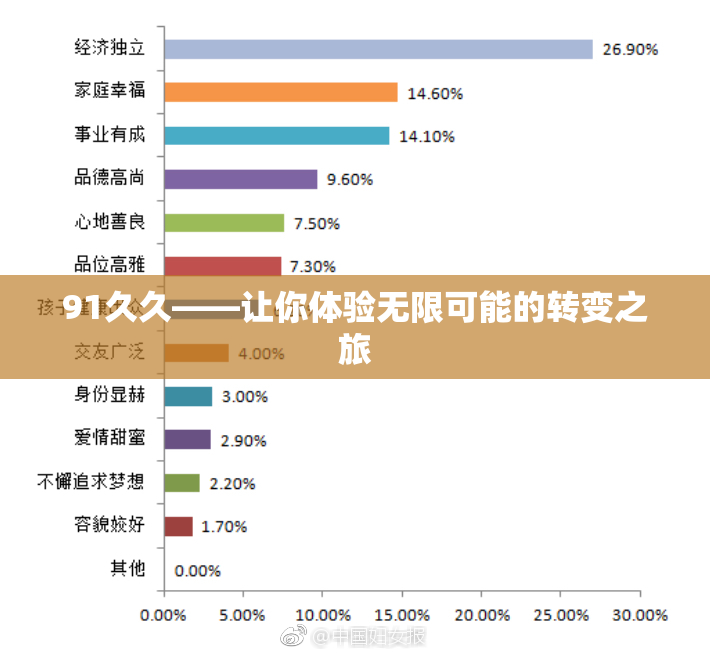 91久久——让你体验无限可能的转变之旅