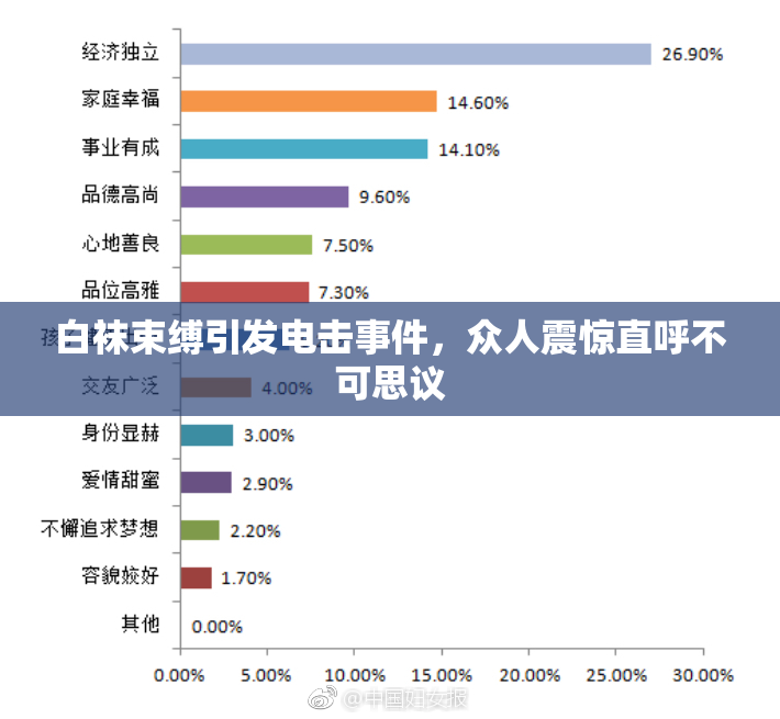 白袜束缚引发电击事件，众人震惊直呼不可思议