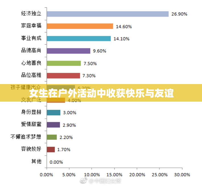 女生在户外活动中收获快乐与友谊