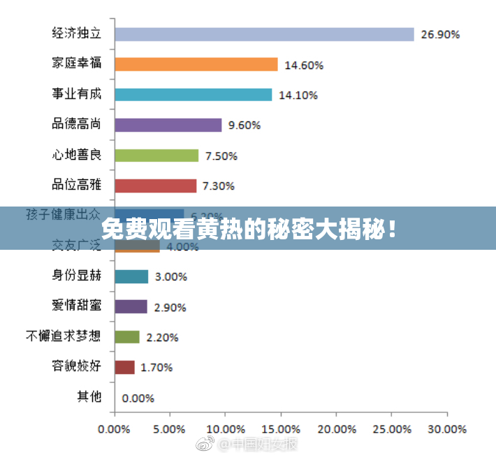 免费观看黄热的秘密大揭秘！