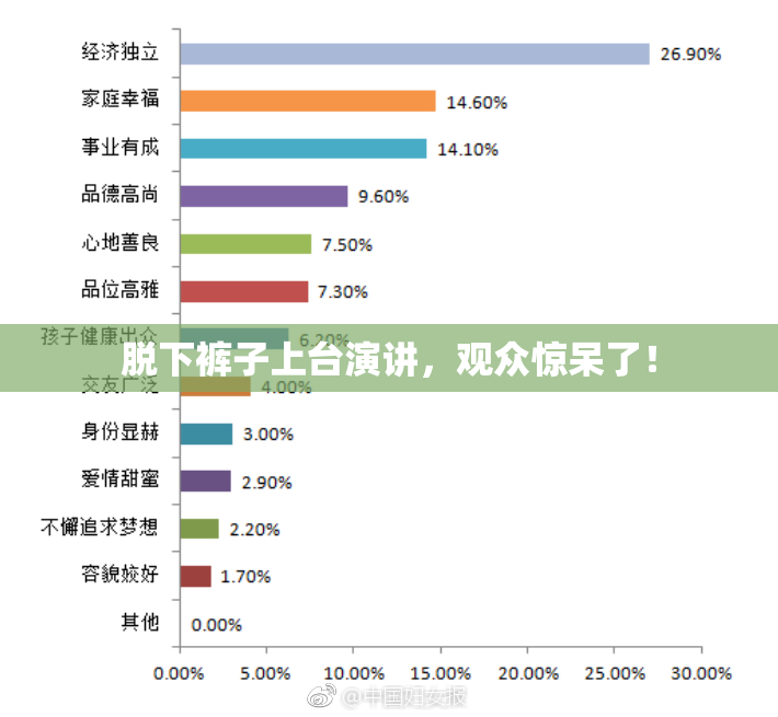 脱下裤子上台演讲，观众惊呆了！