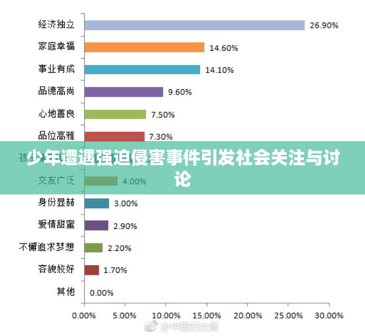 少年遭遇强迫侵害事件引发社会关注与讨论