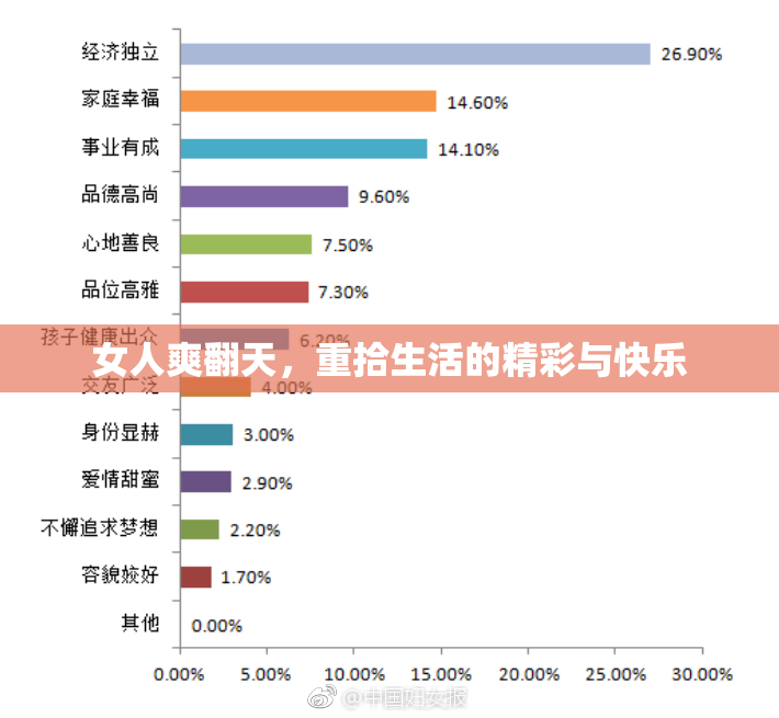 女人爽翻天，重拾生活的精彩与快乐