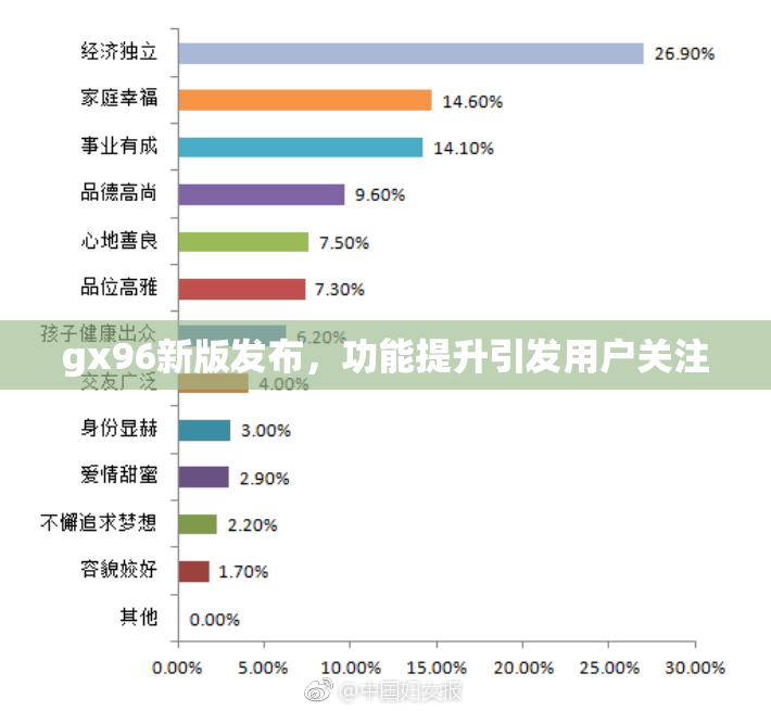 gx96新版发布，功能提升引发用户关注