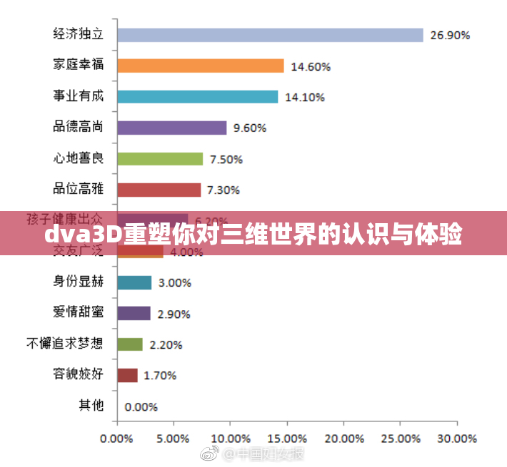 dva3D重塑你对三维世界的认识与体验