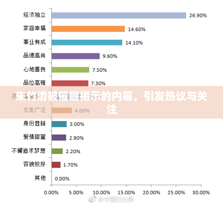 朱竹清被催眠揭示的内幕,引发热议与关注