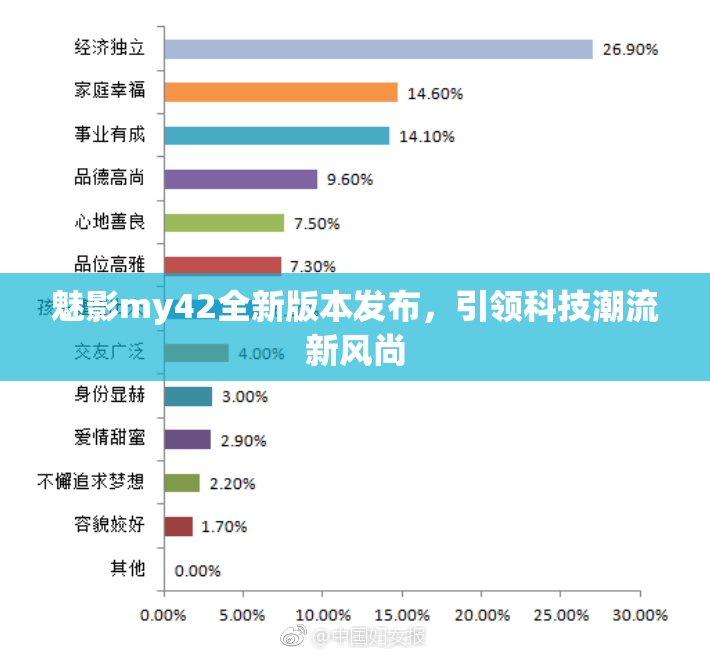 魅影my42全新版本发布，引领科技潮流新风尚