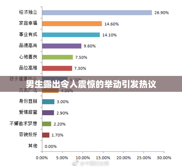 男生露出令人震惊的举动引发热议